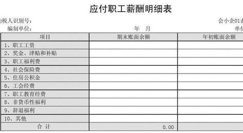 員工過節(jié)聚餐計入會計科目