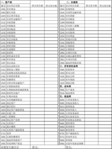 工業(yè)會計用到的會計科目