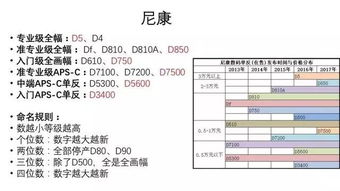 單反相機(jī)入會計科目