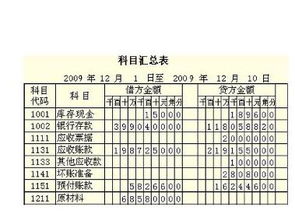 會計(jì)科目和預(yù)算科目