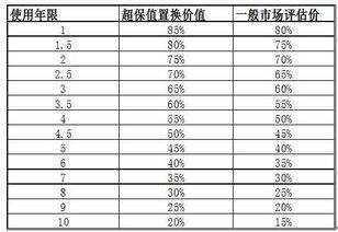 二手車買賣該做怎樣的會(huì)計(jì)科目