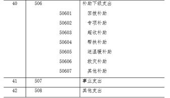工會會計科目核算范圍