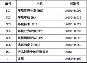會計科目,行政,企業(yè)
