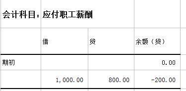 績(jī)效獎(jiǎng)金是什么會(huì)計(jì)科目