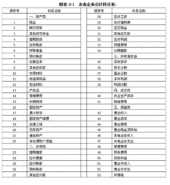 押金記錄什么會(huì)計(jì)科目