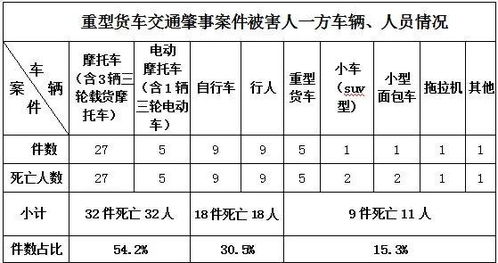 貨車交通事故會(huì)計(jì)科目