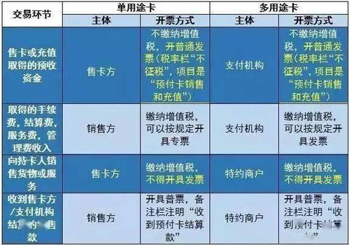 折扣,會(huì)計(jì)科目,銷售,購(gòu)物