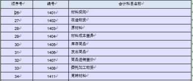 會計科目的存貨