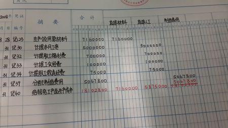 模型做什么會(huì)計(jì)科目