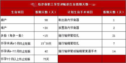 收到生育津貼掛什么會計科目