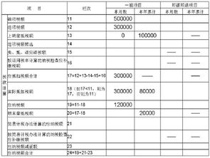 底留抵稅金會(huì)計(jì)科目