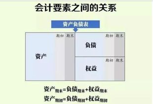 怎樣記住會計科目借貸方向,會計科目借貸方向,會計科目期末余額借貸方向