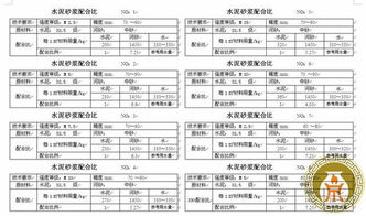 水泥沙子記什么會(huì)計(jì)科目