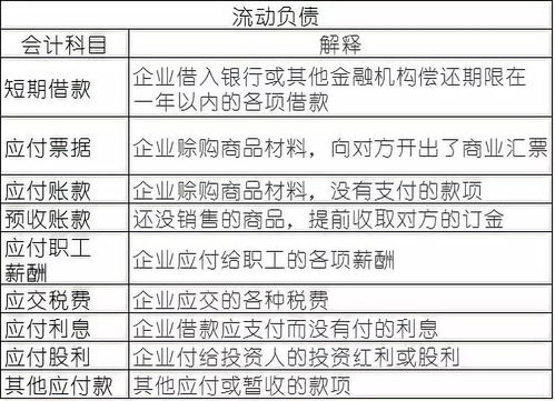 民非會計科目和企業(yè)會計科目,民非企業(yè)會計科目及賬務(wù)處理,民非企業(yè)會計科目詳解