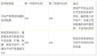 進(jìn)項(xiàng)稅額轉(zhuǎn)出什么會(huì)計(jì)科目