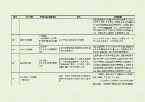 財(cái)務(wù)造假最常用的會(huì)計(jì)科目,學(xué)校常用會(huì)計(jì)科目和分錄,計(jì)提財(cái)務(wù)利息會(huì)計(jì)科目