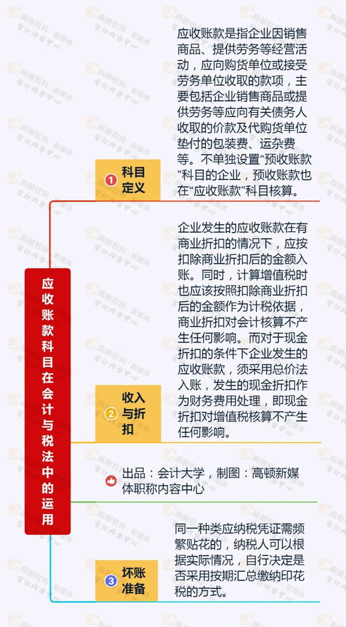 咨詢類(lèi)公司會(huì)計(jì)科目設(shè)置