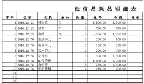物料消耗屬于什么會計科目,機物料消耗會計科目,機物料消耗計入什么會計科目