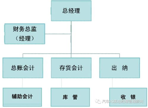 房租,會(huì)計(jì)科目