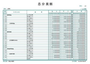 總賬,審計(jì),會(huì)計(jì)科目