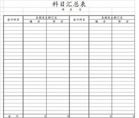 會(huì)計(jì)科目平衡表excel