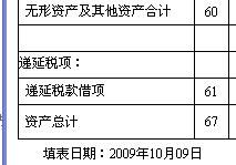 專業(yè)合作組織會計科目