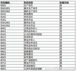 賬本,原材料,會計科目