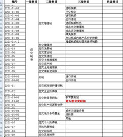 小企業(yè)會計(jì)制度科目與新會計(jì)準(zhǔn)則科目,會計(jì)制度和新會計(jì)準(zhǔn)則的區(qū)別,新會計(jì)制度科目和小企業(yè)會計(jì)制度如何選擇