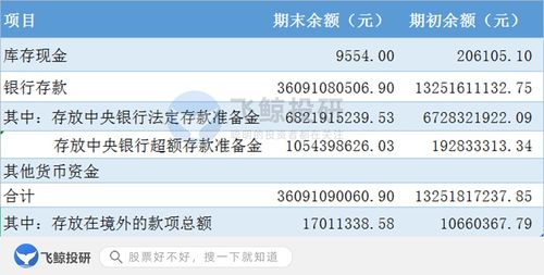 會(huì)計(jì)科目與報(bào)表項(xiàng)目對(duì)照表,會(huì)計(jì)科目對(duì)應(yīng)現(xiàn)金流量表項(xiàng)目,會(huì)計(jì)科目是否就是報(bào)表項(xiàng)目