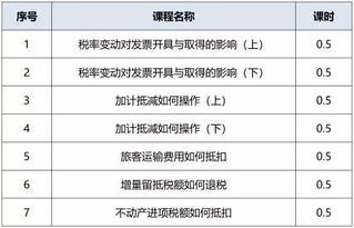 提成,團隊,會計科目,銷售