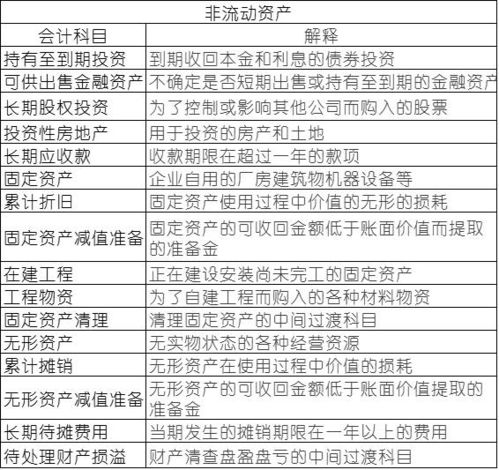 口訣,會計(jì)科目,記憶,分類