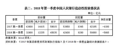 貼現(xiàn),會計科目,業(yè)務(wù)