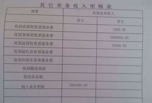 以租金收入為主的會(huì)計(jì)科目