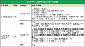 個(gè)人所得稅,房租,會計(jì)科目,出租