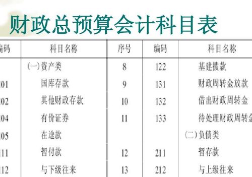 滅火器充裝要掛哪個會計科目