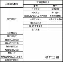 送客,茶葉,會計科目,購買
