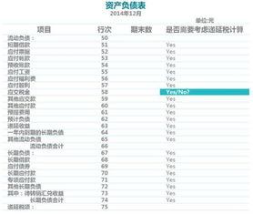會計科目遞延攤銷