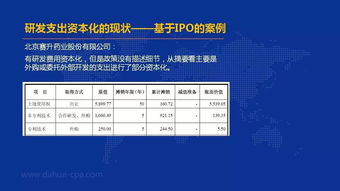 研發(fā)支出會(huì)計(jì)科目的明細(xì),研發(fā)支出會(huì)計(jì)科目編碼,研發(fā)支出下設(shè)會(huì)計(jì)科目