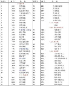 員工福利費用會計科目,費用包括哪些會計科目,費用類會計科目