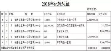 工地用電做什么會(huì)計(jì)科目
