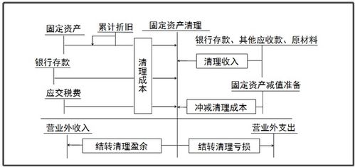 家禽,養(yǎng)殖,涉及,會(huì)計(jì)科目