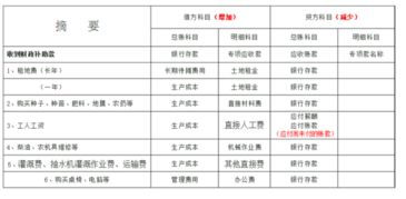 種植業(yè)養(yǎng)殖業(yè)會(huì)計(jì)科目