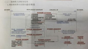 小企業(yè)會計科目和企業(yè)會計科目的不同,小企業(yè)會計科目一覽表,小企業(yè)常用會計科目