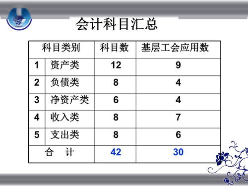 壁紙,會計科目