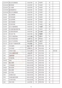 撥款,會(huì)計(jì)科目