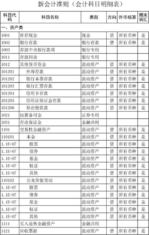 辦公費,會計科目
