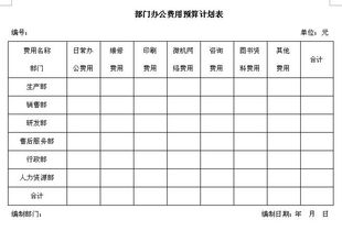 預(yù)算部如什么會計(jì)科目
