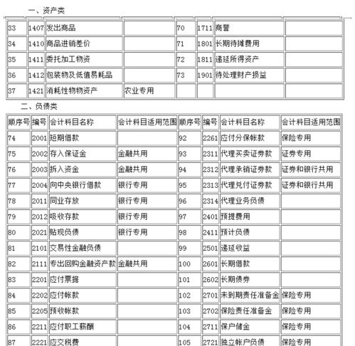 應(yīng)收賬款會計科目設(shè)置明細