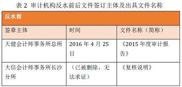 上市公司,會計(jì)科目,有哪些