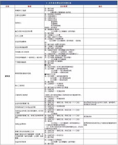 二手,稅費(fèi),廠房,會計科目